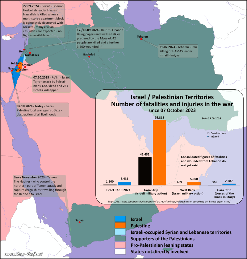 Escalation Middle East - Lebanon