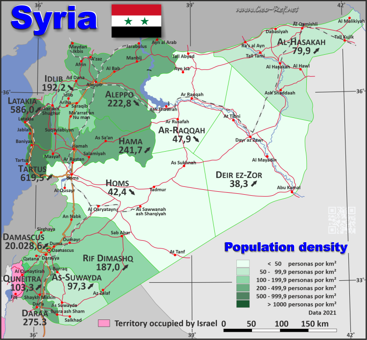 Population Syria 2021